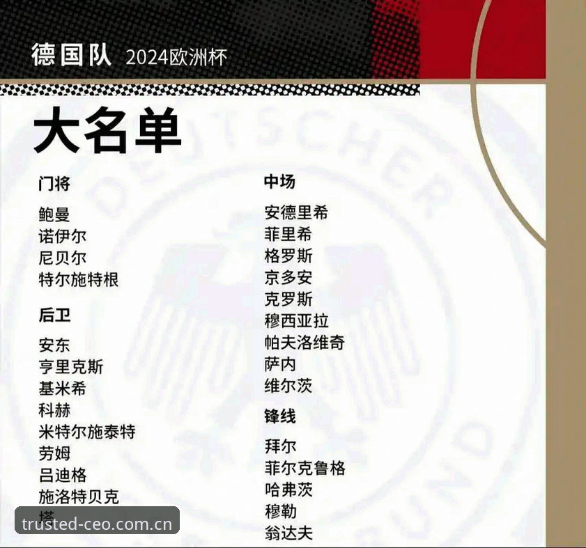 5大看点解读德国队世界杯大名单，资深球迷的观赛心得分享